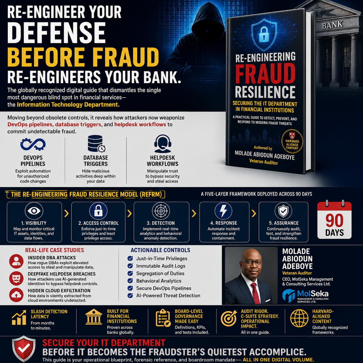 Reengineering Fraud In Financial through the Information Technology Department