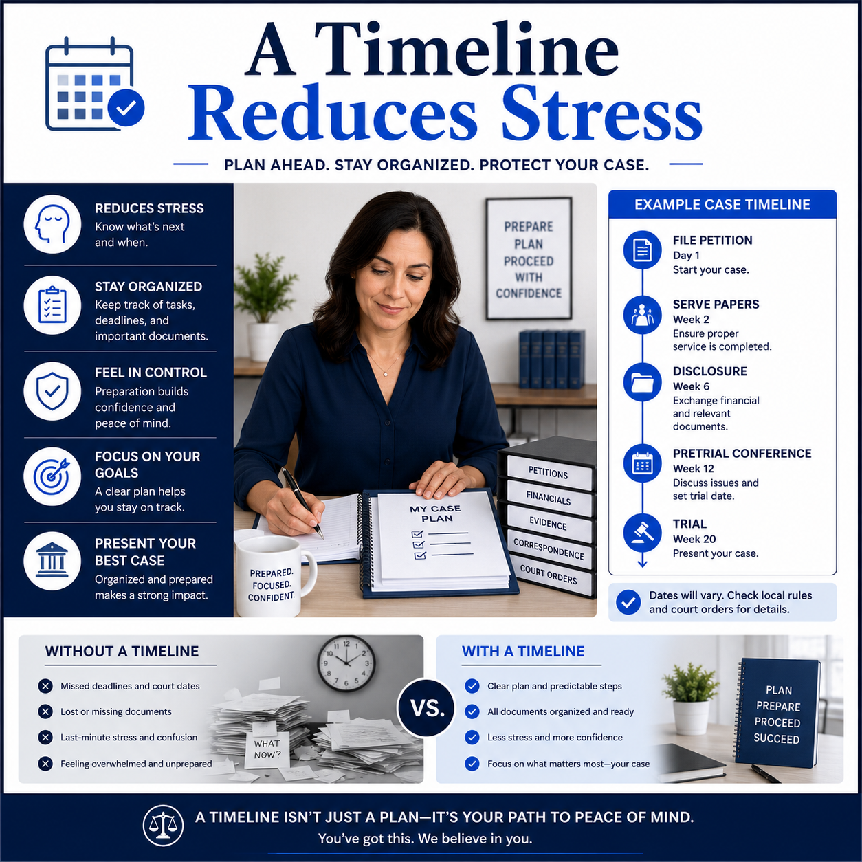 Why Every Case Needs a Timeline | Case Clarity Tools