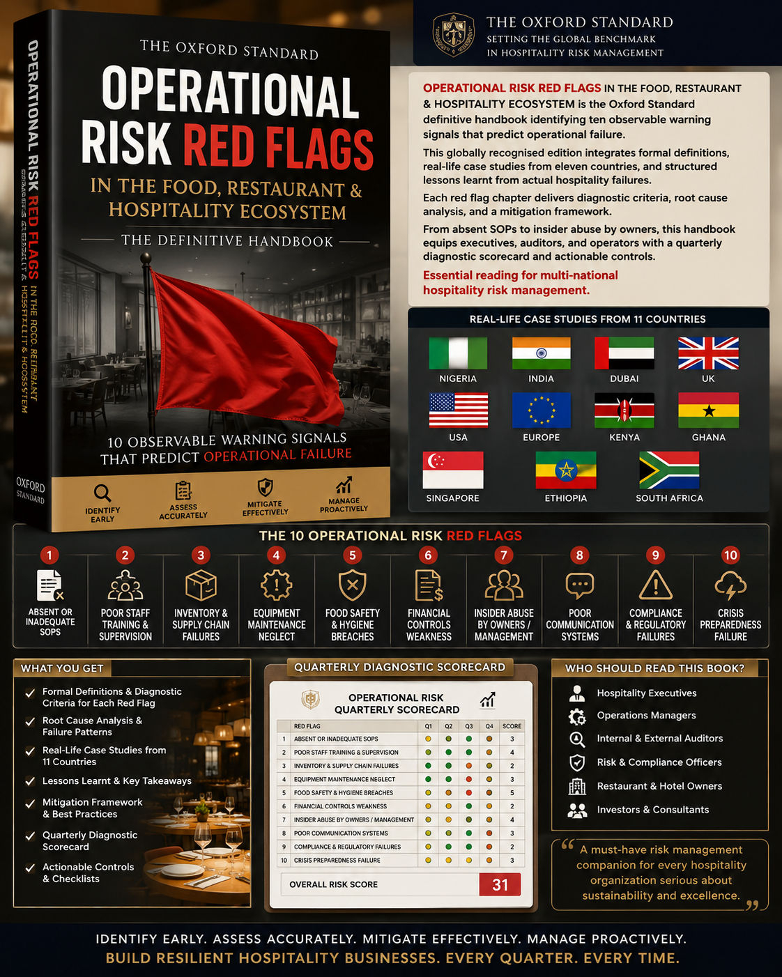 Operational Risk Red Flags Alerts in Food Restaurant and Hospitality