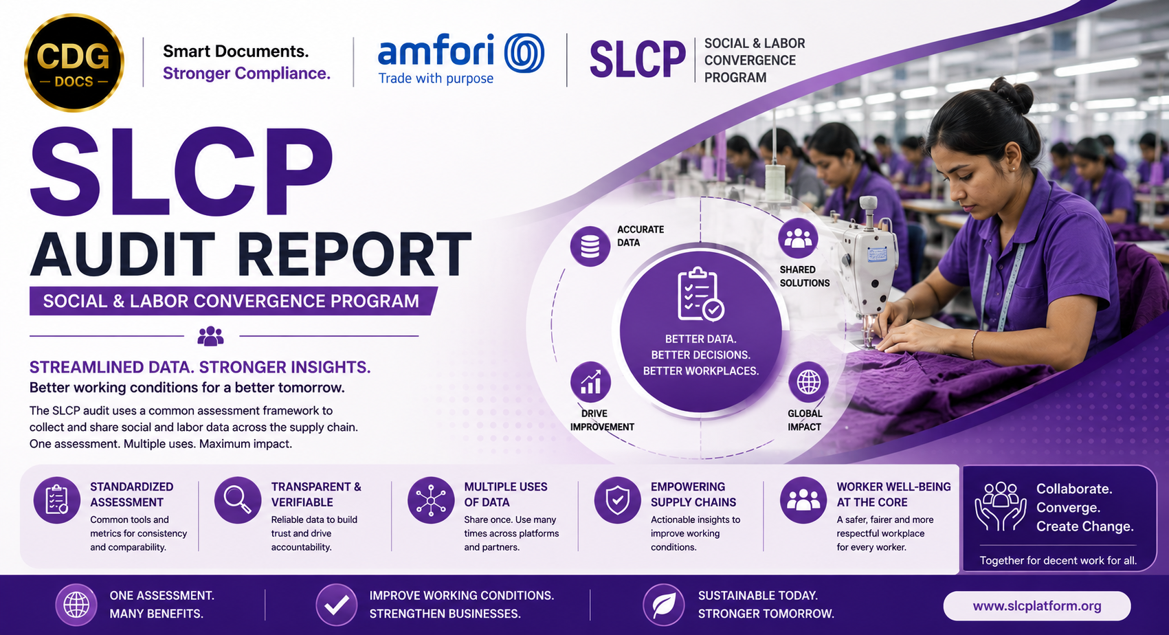 SLCP Audit Report Template | Social Labor Convergence Program ...