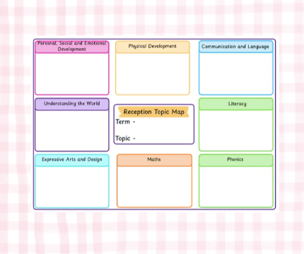 Reception Topic Map Template