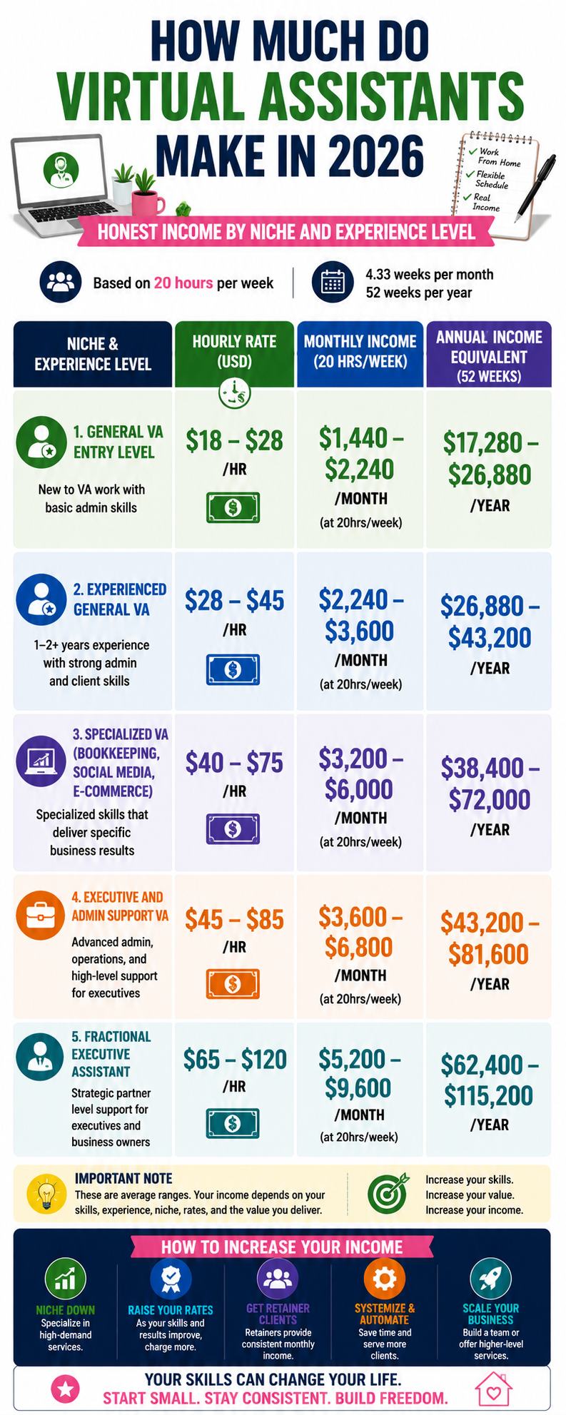 how-much-do-virtual-assistants-make-2026-income-by-niche.png