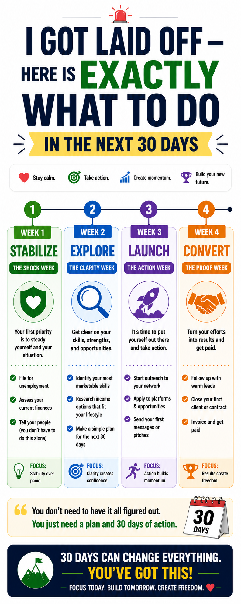 i-got-laid-off-what-to-do-next-30-days-action-plan-2026.png