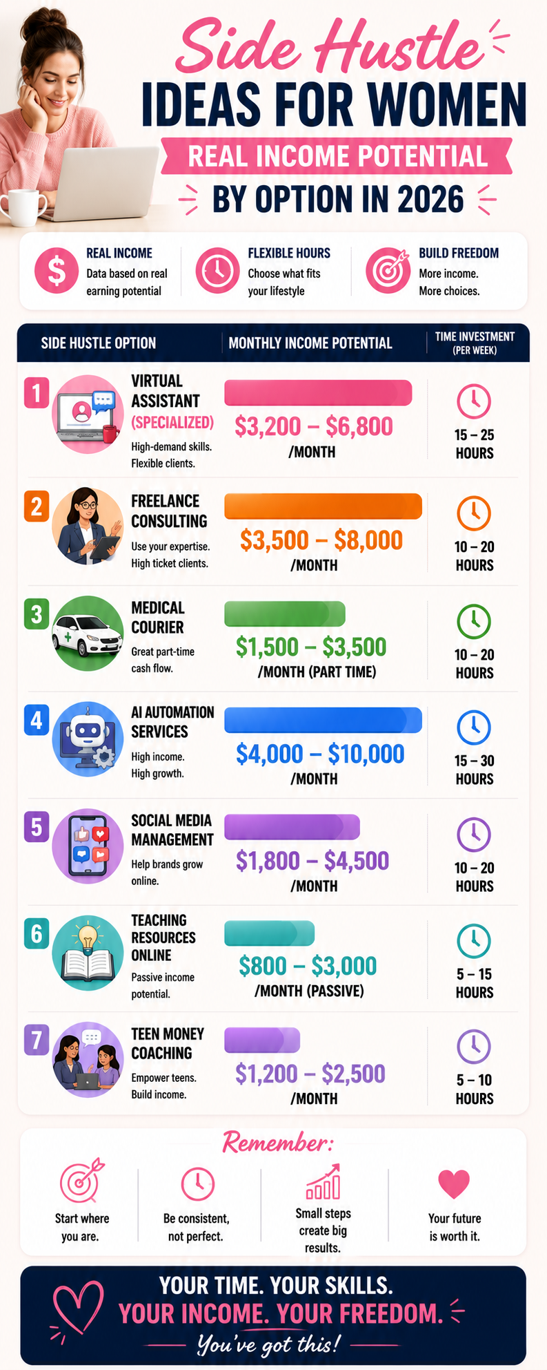 side-hustle-ideas-for-women-real-income-2026.png