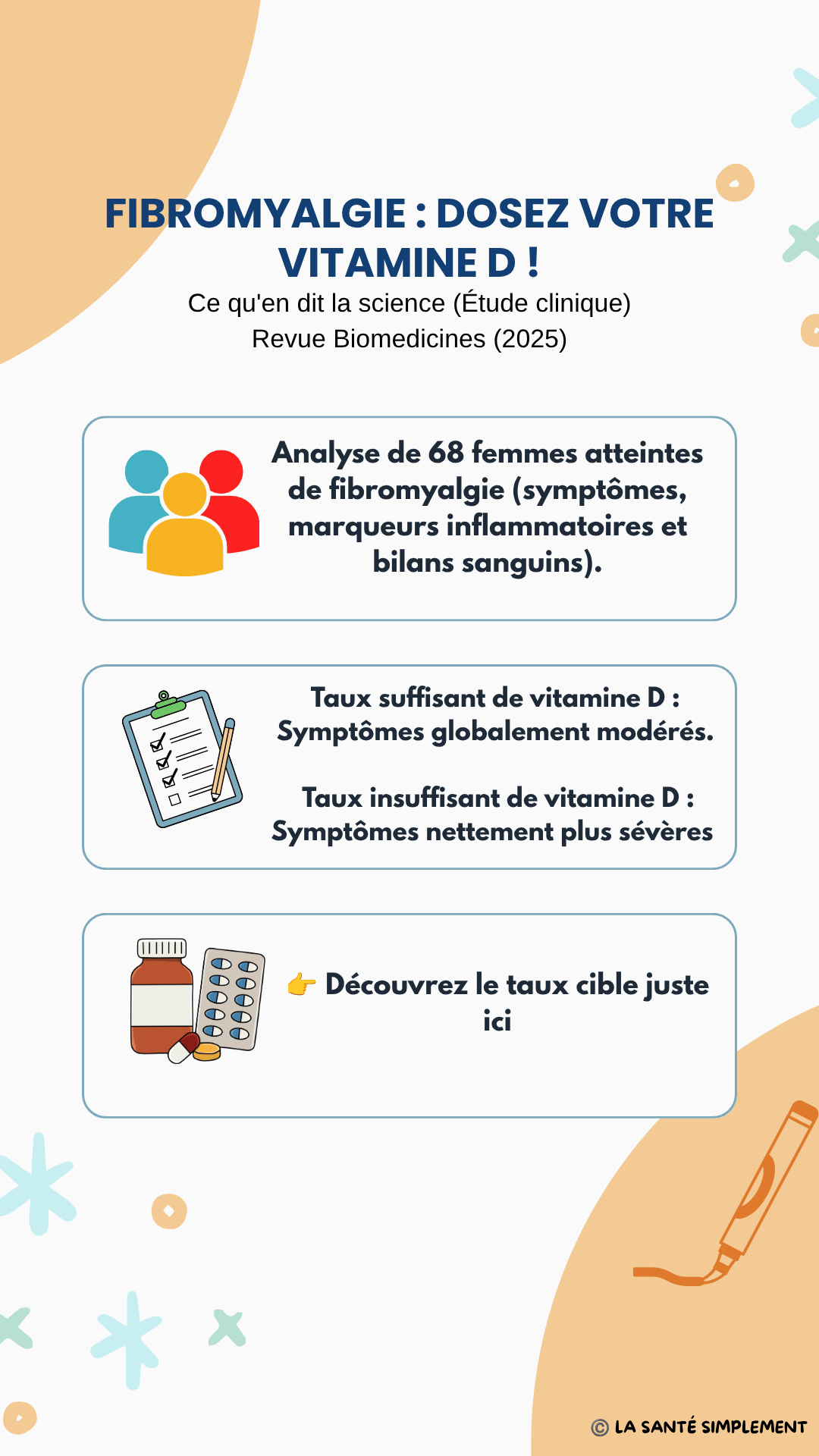 Plaquette explicative sur le lien entre carence en vitamine D, douleurs chroniques et fibromyalgie selon la recherche scientifique.
