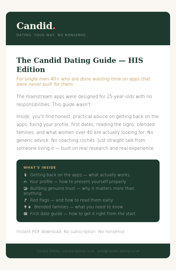 The Candid Dating Guide - HIS Edition