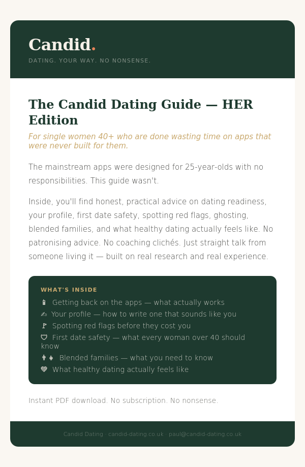 The Candid Dating Guide - HER Edition