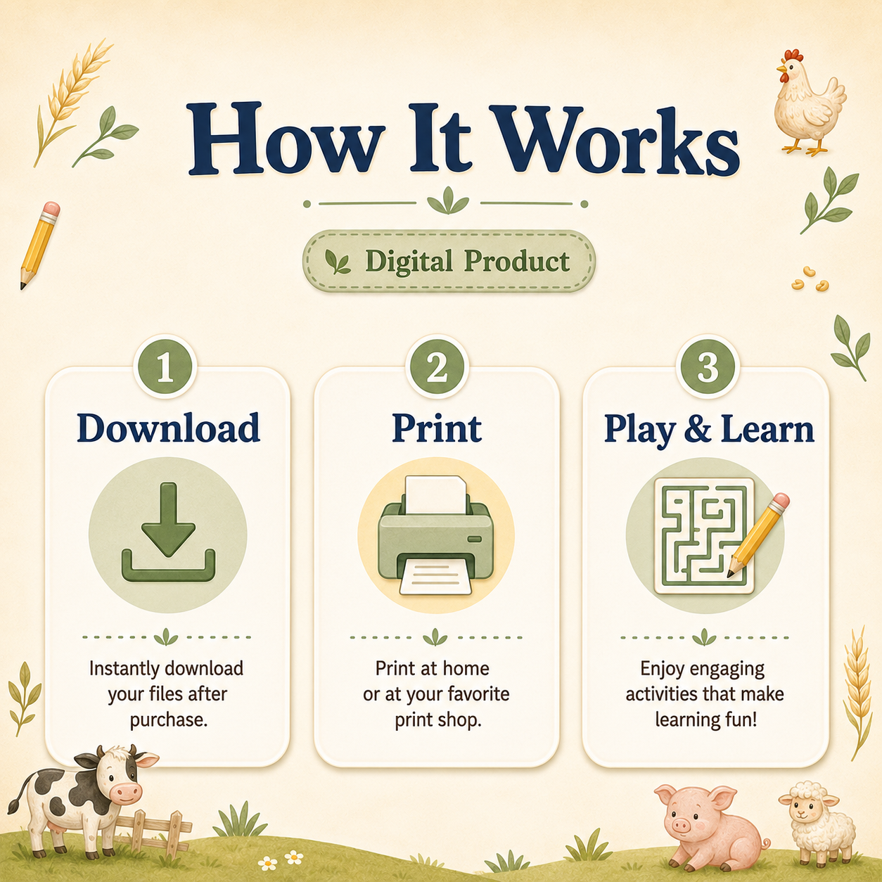 Farm animals activity book graphic titled "How It Works" and "Digital Product" with three steps. "1 Download" "Instantly download your files after purchase." "2 Print" "Print at home or at your favorite print shop." "3 Play & Learn" "Enjoy engaging activi