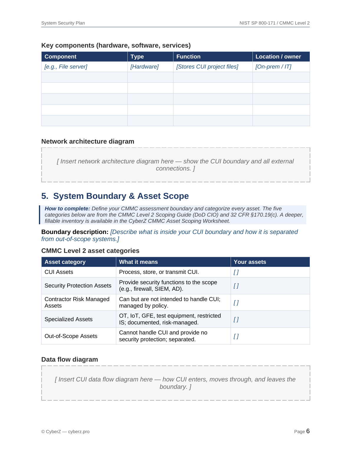 CMMC SSP system boundary and five-category asset scope section
