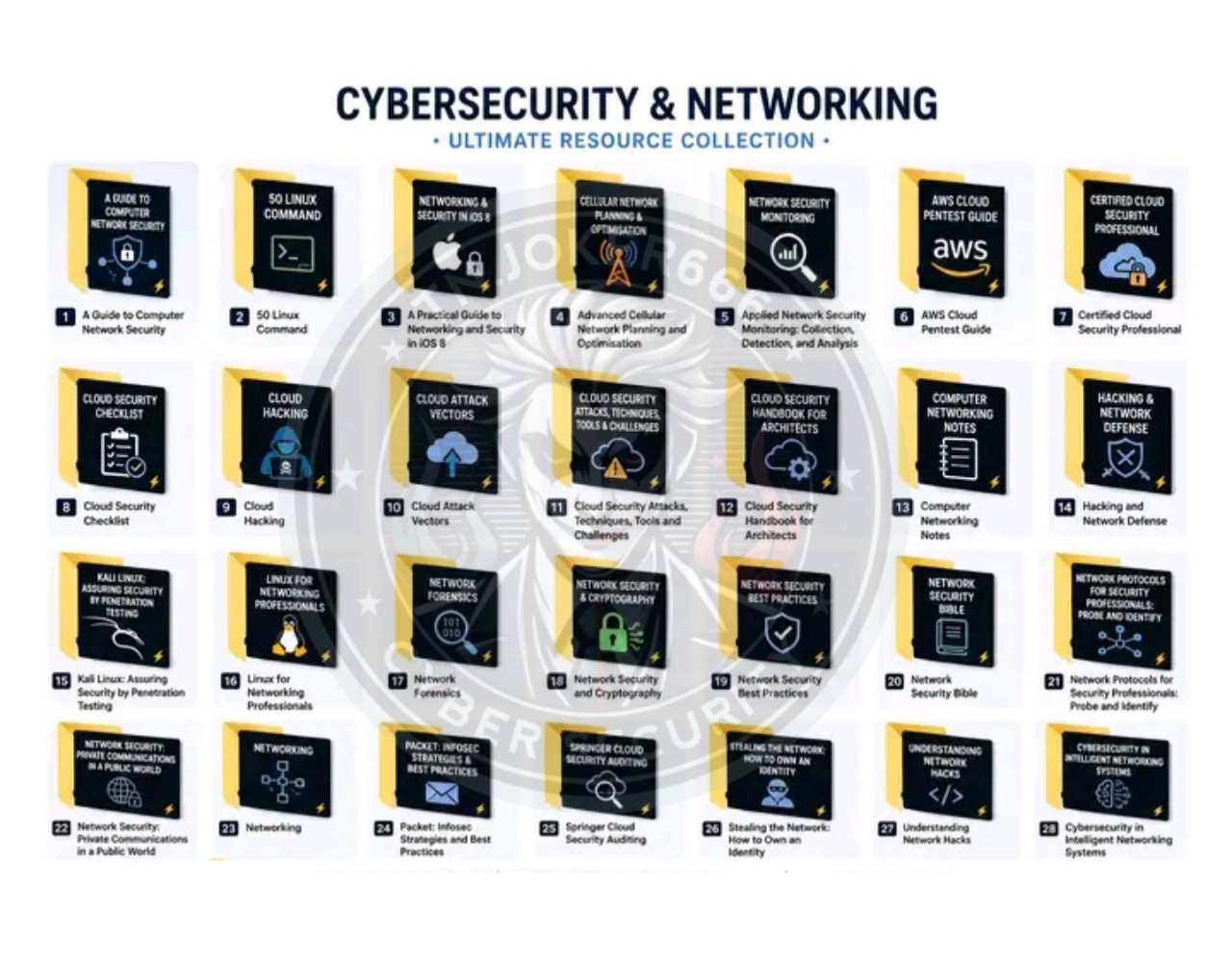 Paid Cybersecurity & Networking Resource Collection - Payhip