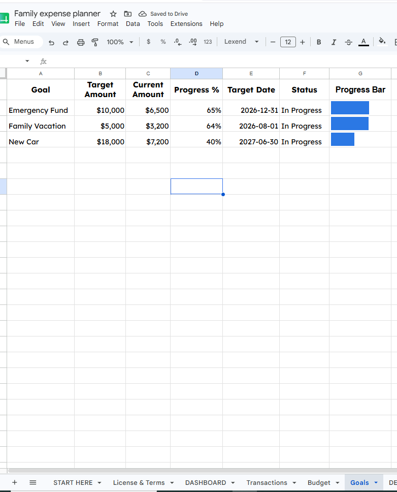 Google Sheets savings goals tracker featuring columns for target amounts, automated progress percentages, deadlines, and dynamic visual progress bars.