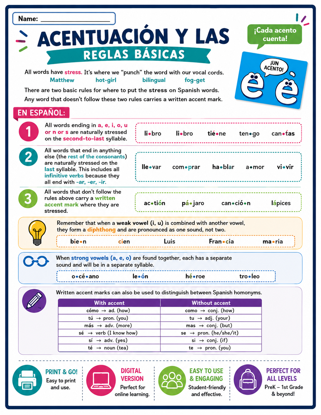 Spanish Accent Marks & Stress | Rules, Practice Activities & Reference Guide