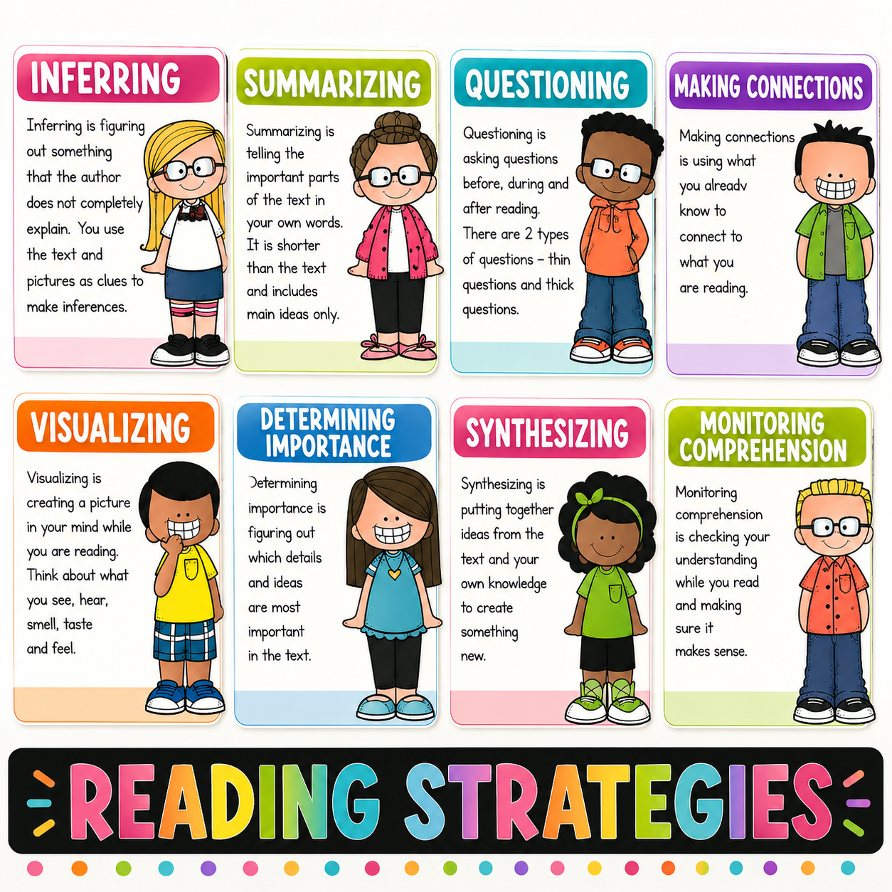 Reading Strategies Posters & Anchor Charts for Classroom Literacy