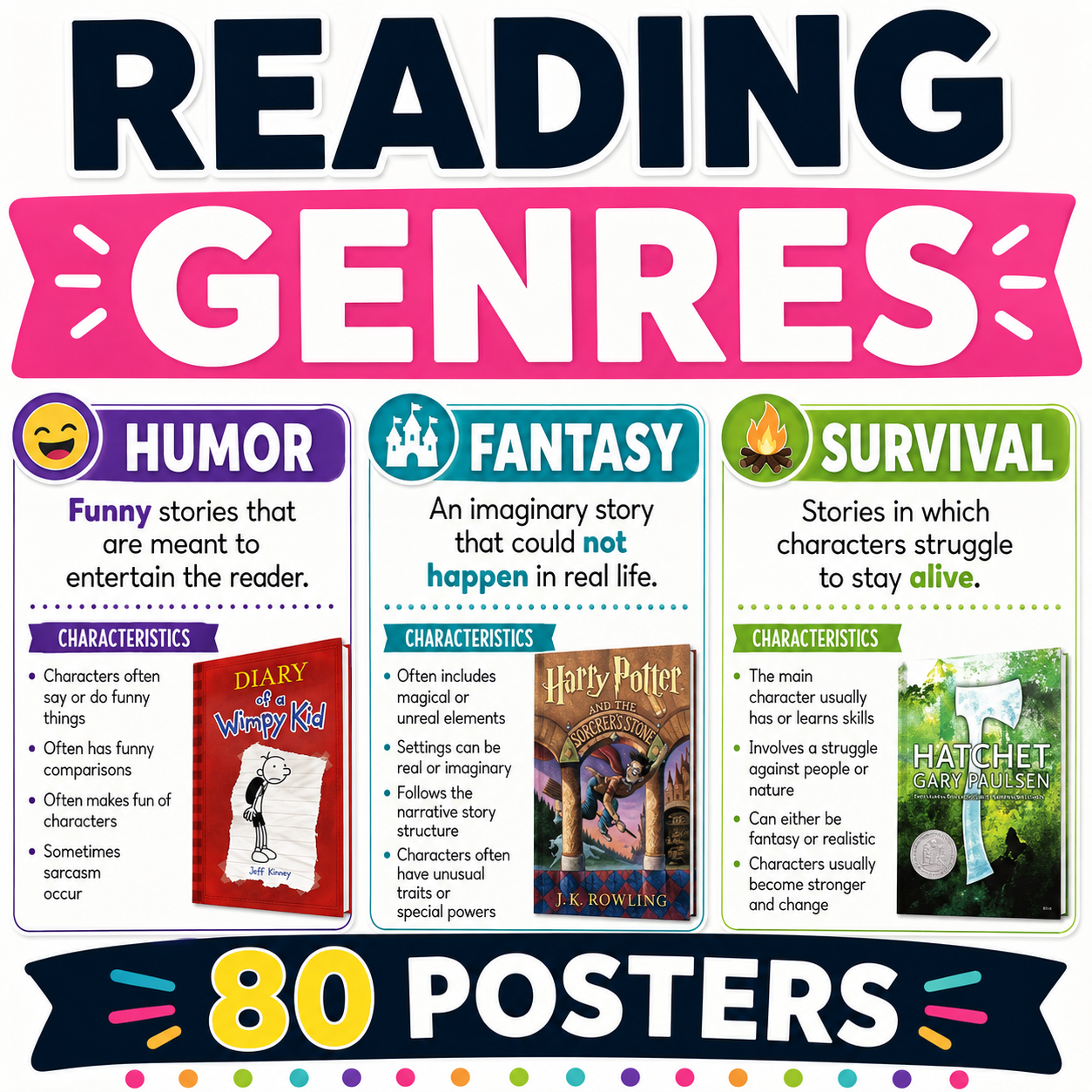 Literary Genres Posters & Anchor Charts | Reading Corner and Classroom Library Decor