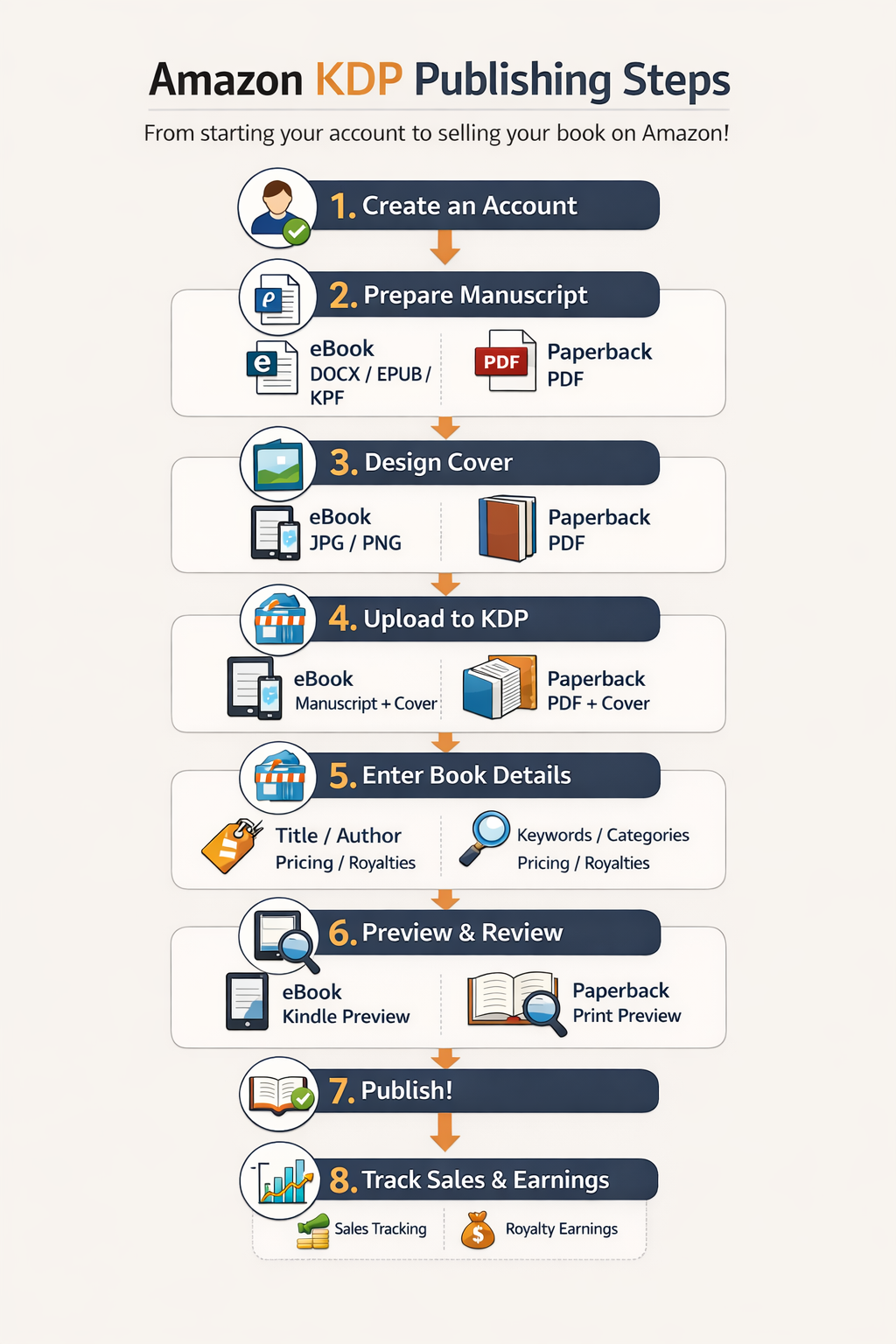 Global Ebook Studio - Payhip