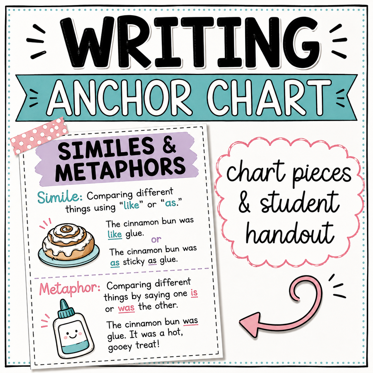 Similes & Metaphors Writing Anchor Chart | Figurative Language Poster
