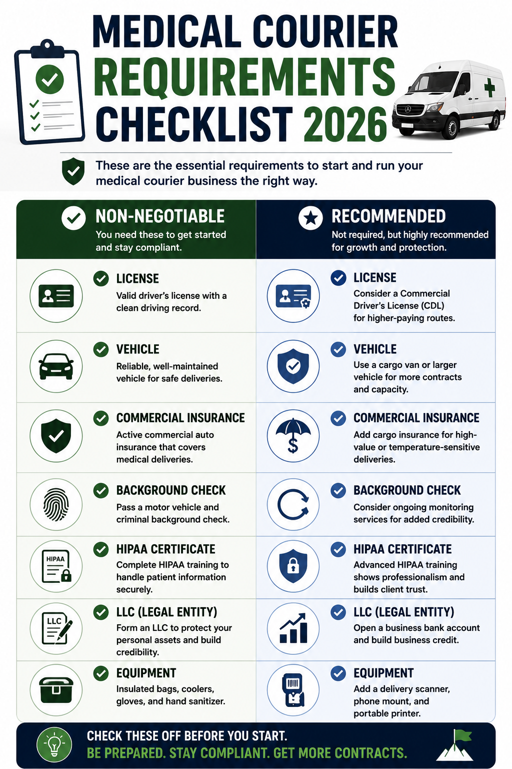 Medical Courier Requirements Checklist 2026 Type