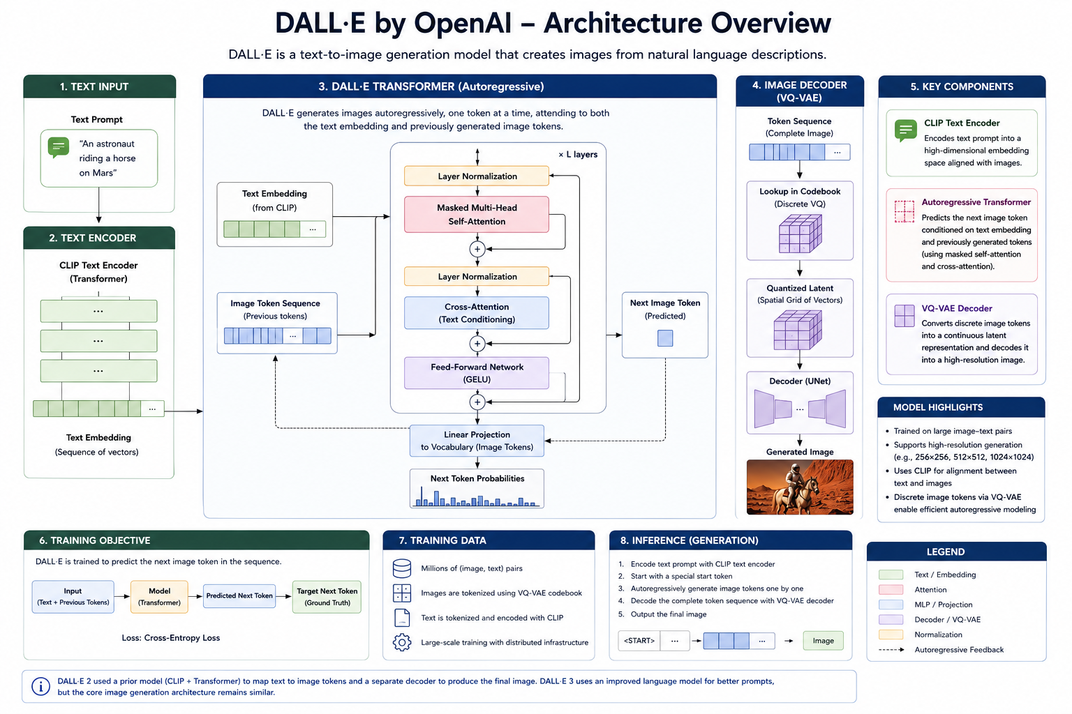 Openai Model Map OpenAI Model Architectures - Payhip