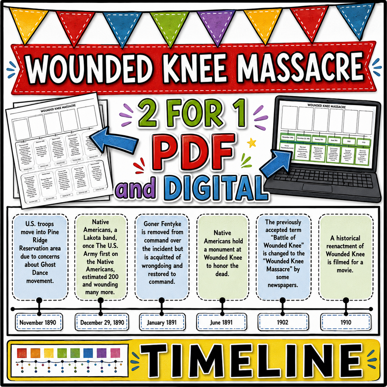 Wounded Knee Massacre Westward Expansion Timeline Station | PDF & Digital History Activity
