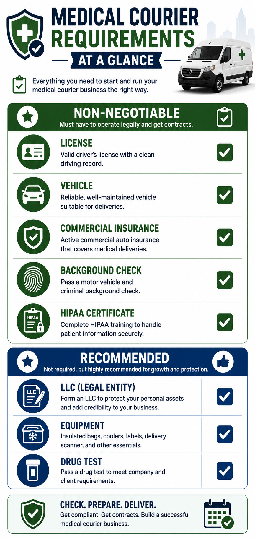 Medical Courier Requirements at a Glance Chart