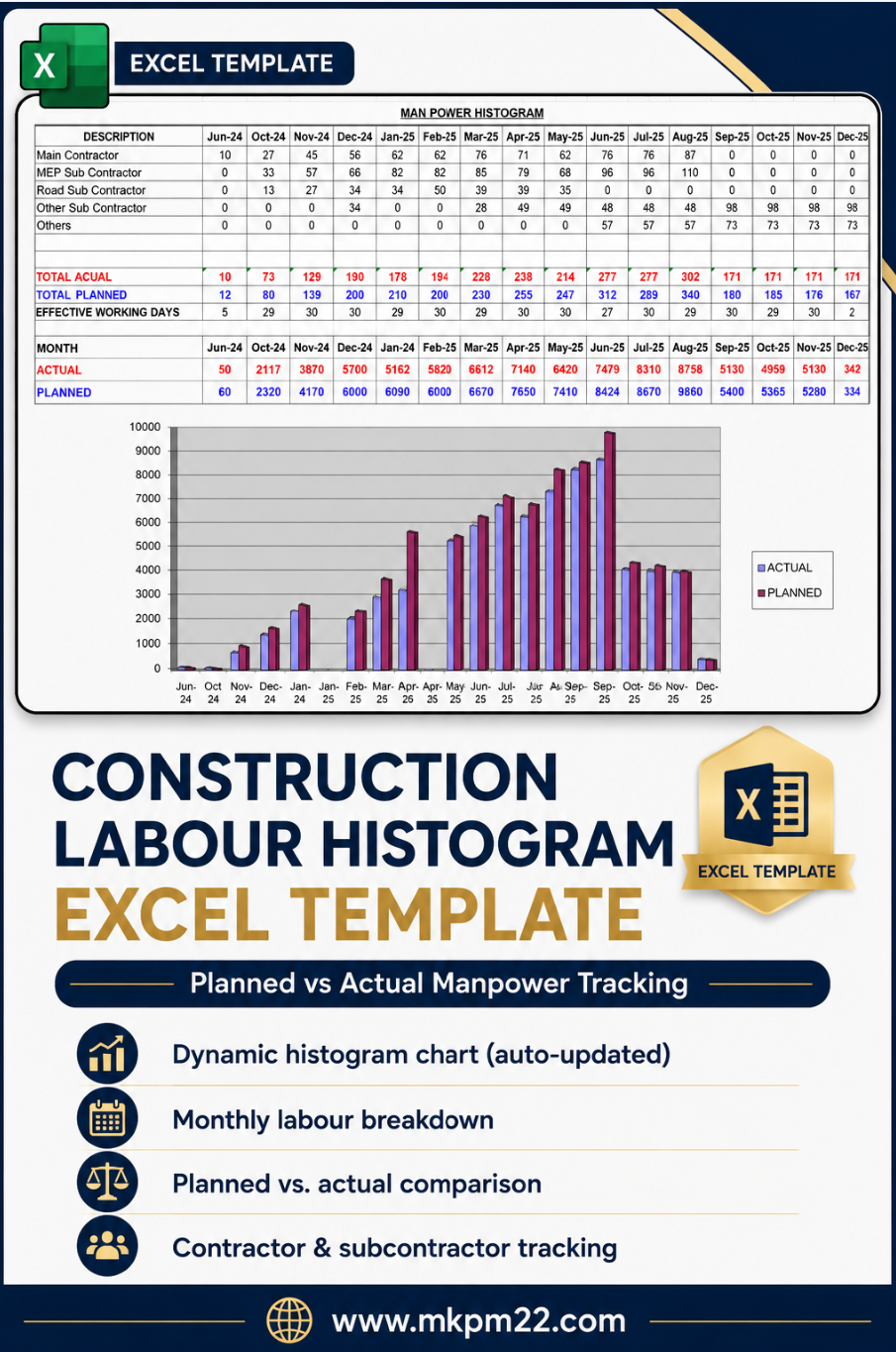 Construction Labour Histogram Excel Template – Planned vs Actual ...
