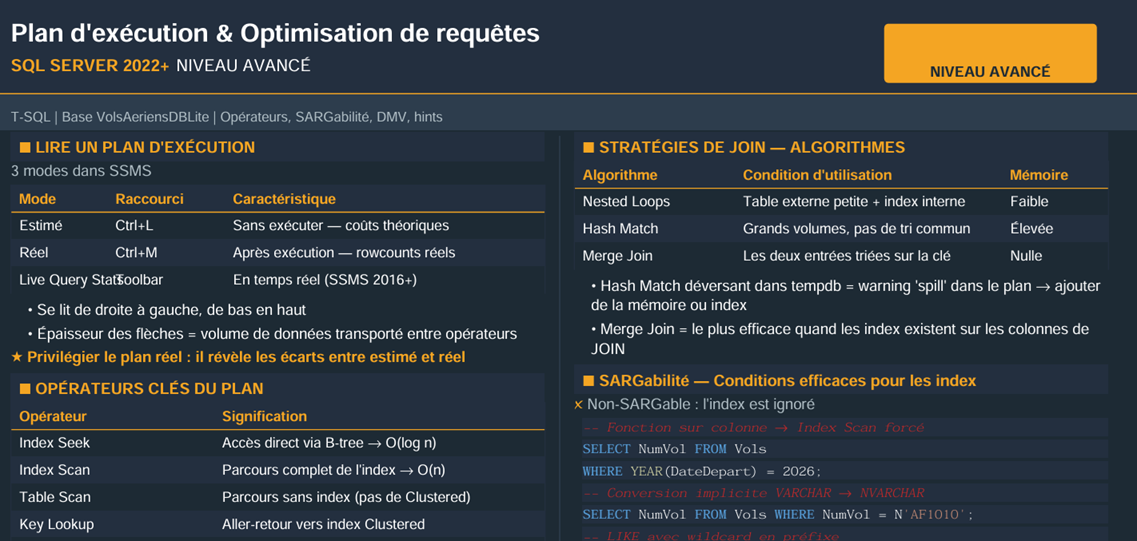 Plan d'exécution et optimisation des requêtes