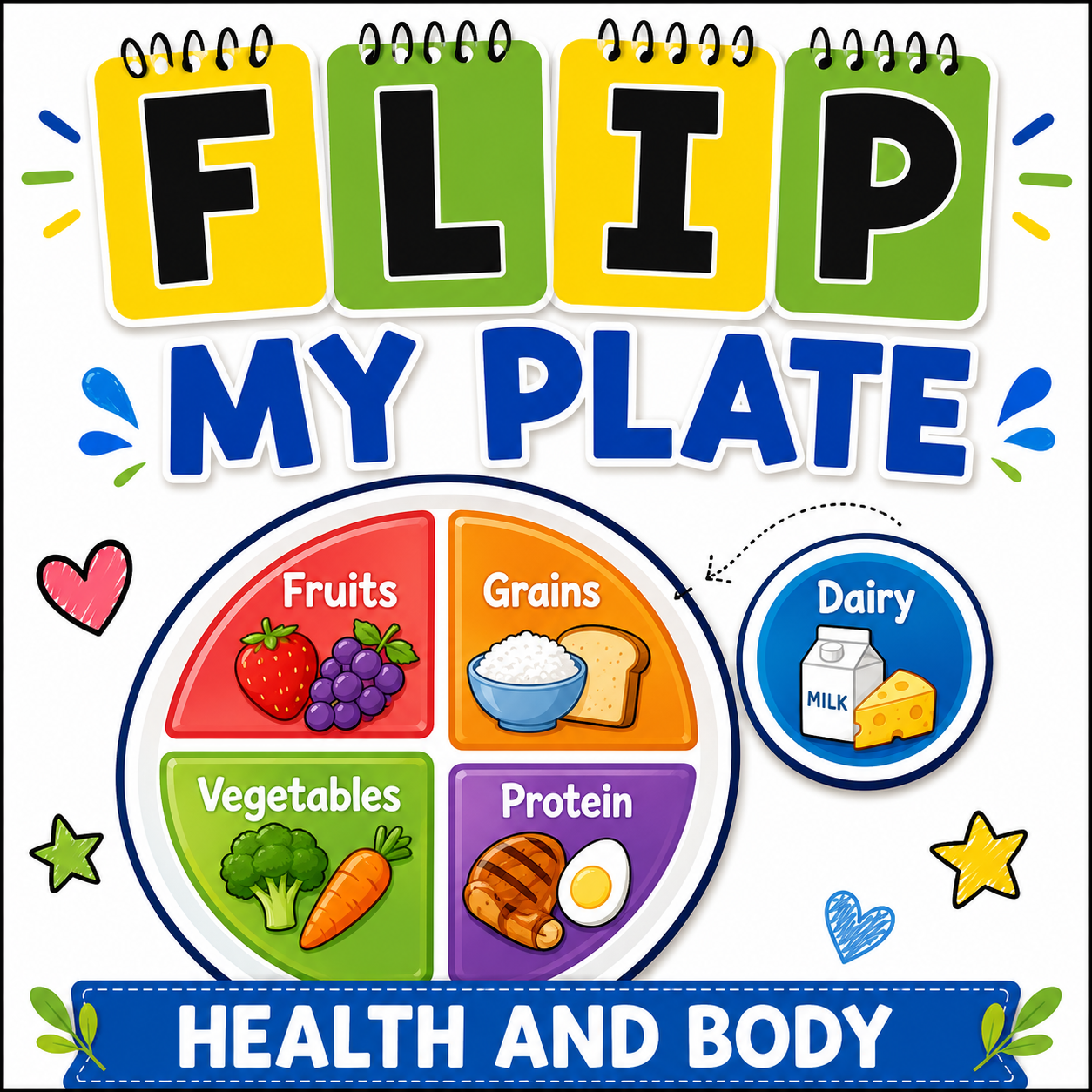 My Plate Healthy Eating Habits Flip Book | Food & Nutrition Activity