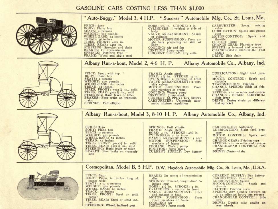1907 Motor Cars Directory,  Preview Page
