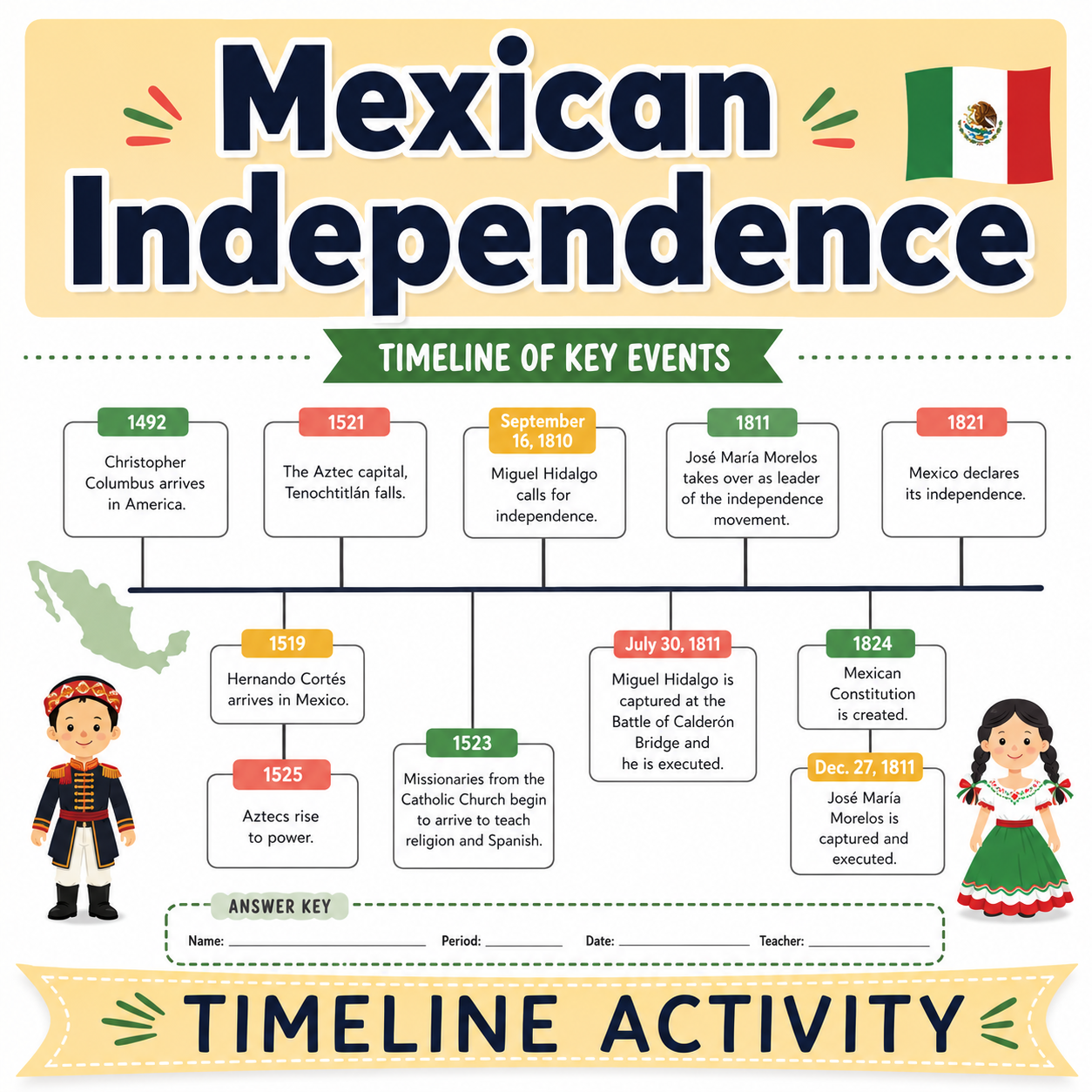 Mexican Independence Day Timeline & Research Activity | Spanish Class Resource