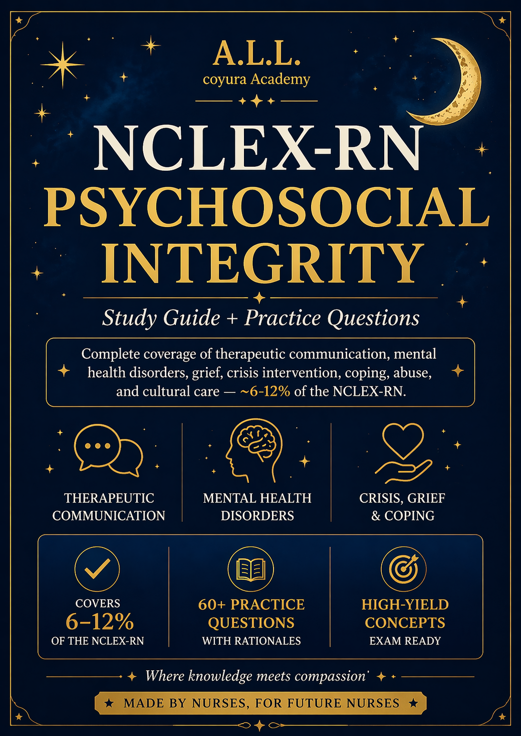 NCLEX-RN Psychosocial Integrity Study Guide & Practice Questions | Mental Health, Therapeutic Communication, Crisis Intervention, Grief & Coping | Nursing Exam Prep 2026