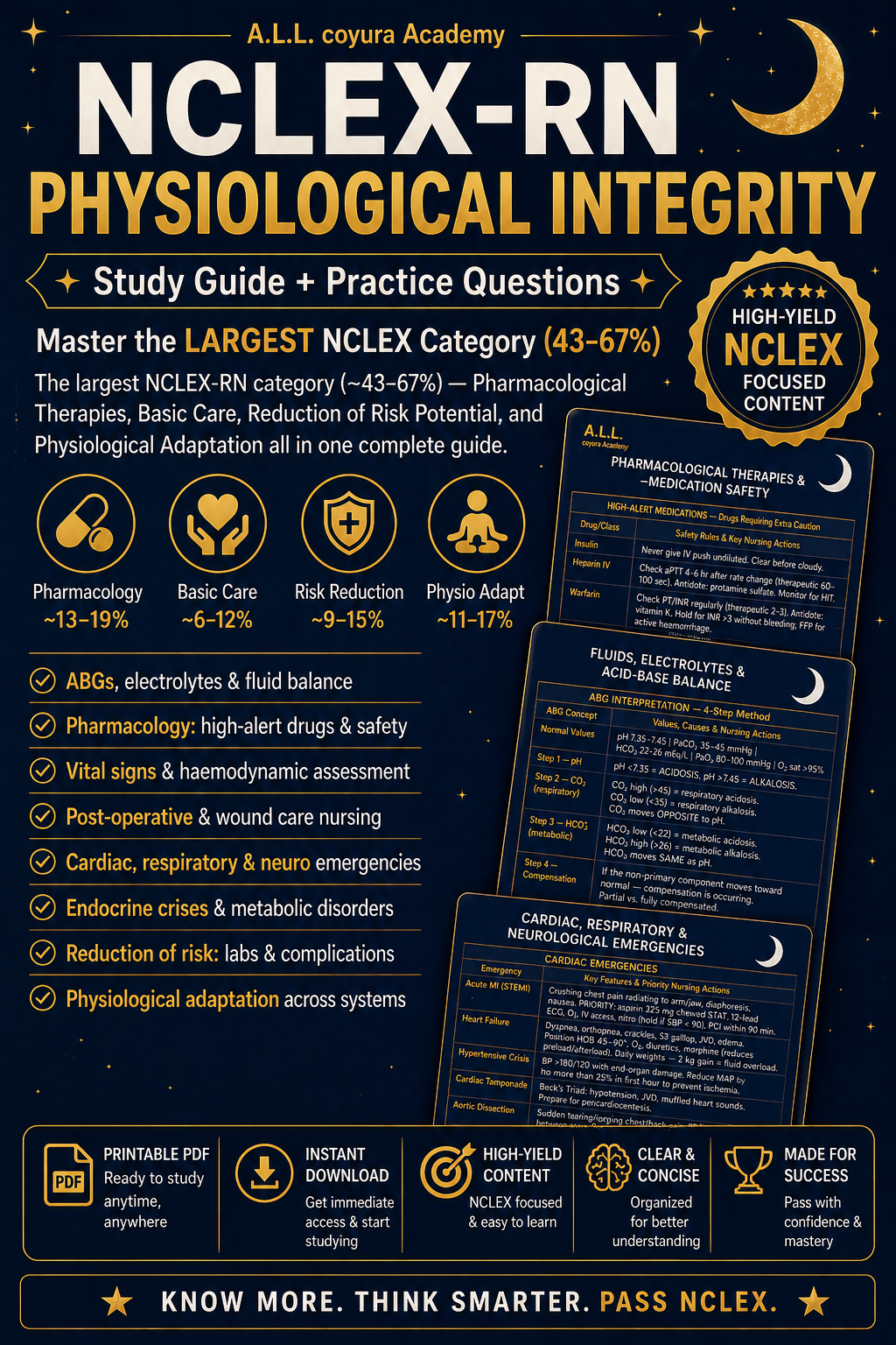 NCLEX-RN Physiological Integrity Study Guide & Practice Questions | Pharmacology, Fluids, Cardiac, Respiratory & Endocrine Review | 60 NCLEX Questions PDF