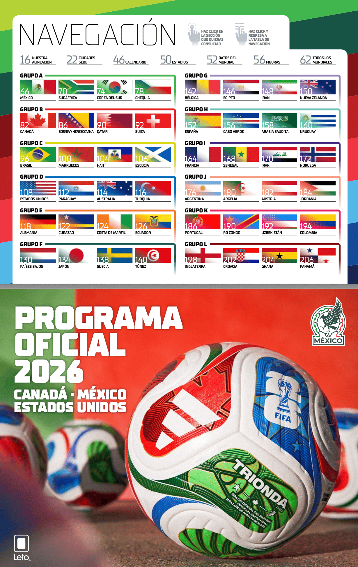 Colección de 34 Guías Mundialistas 2026 (Varios Idiomas)