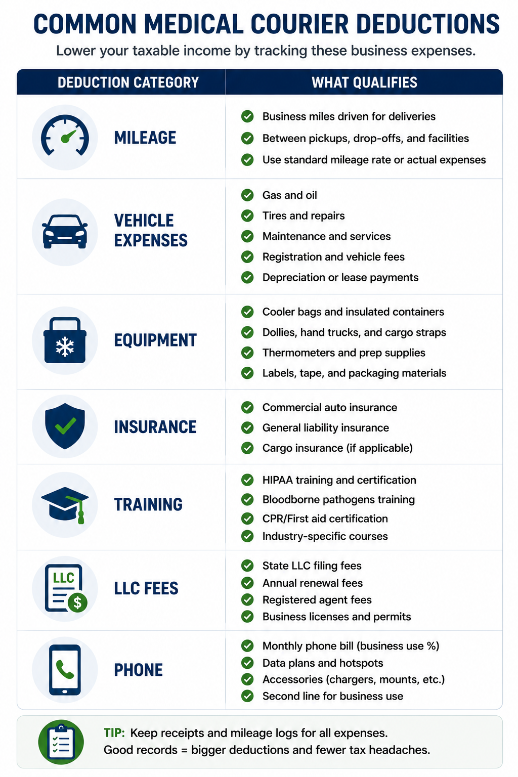 Medical Courier Tax Deductions Checklist Chart