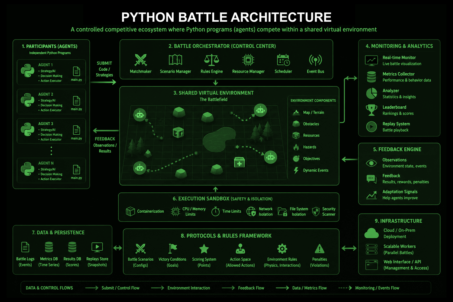 Python Battle - Payhip