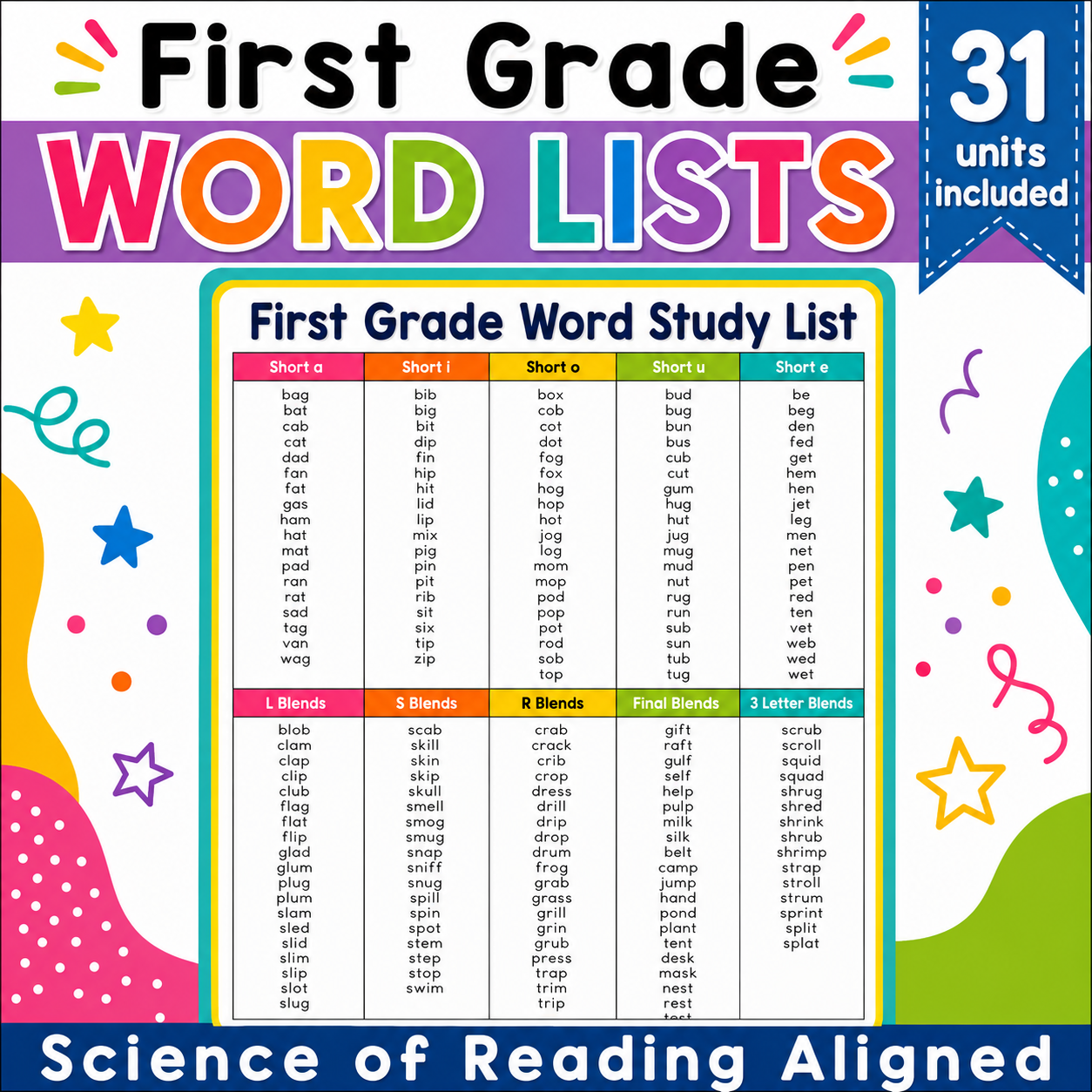 1st Grade Word Study Master List | Year-Long Spelling Scope & Sequence