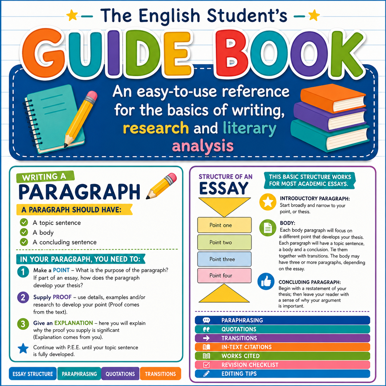The English Student’s Guidebook to Writing, Research & Analysis