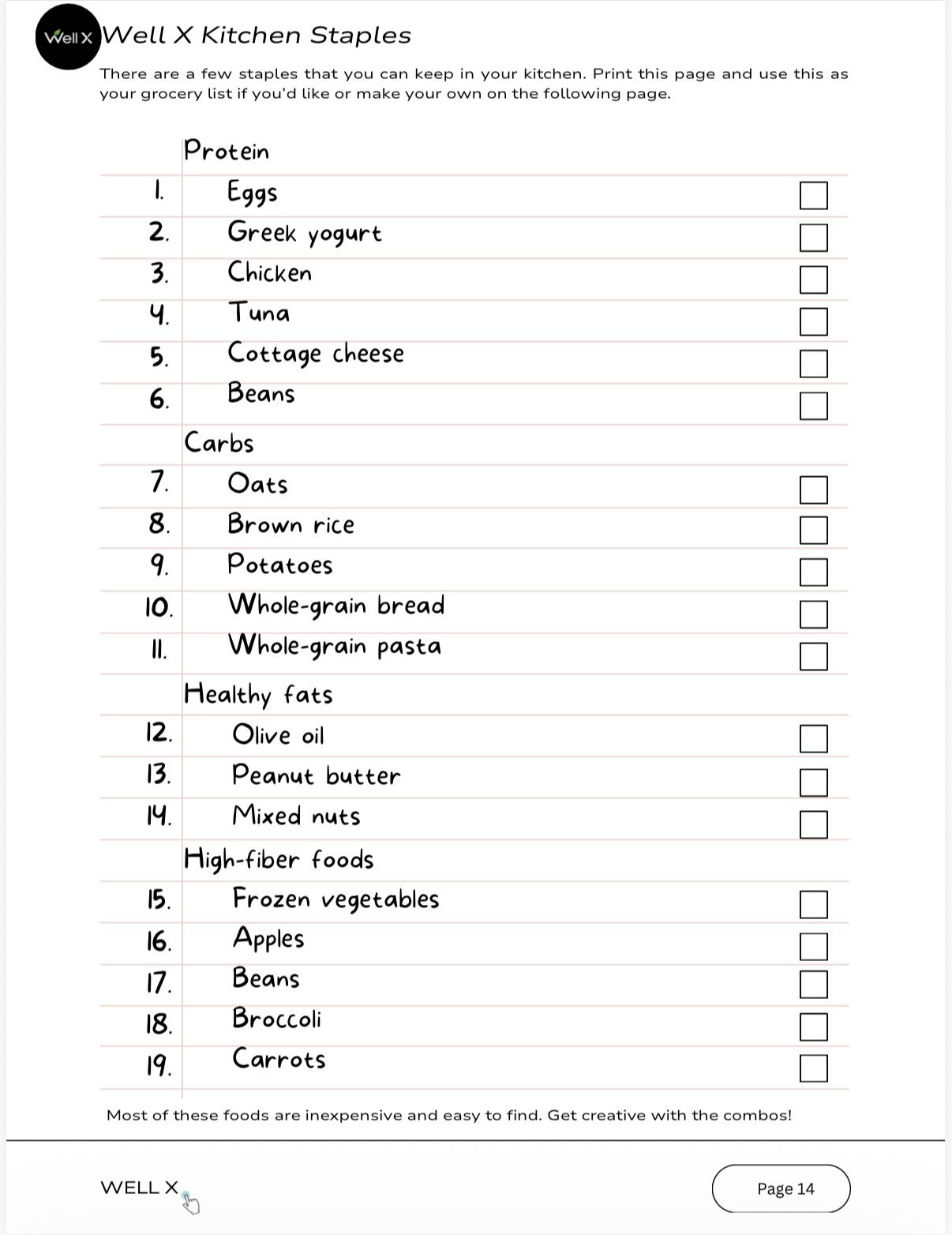 Healthy grocery checklist and kitchen staples for weight loss