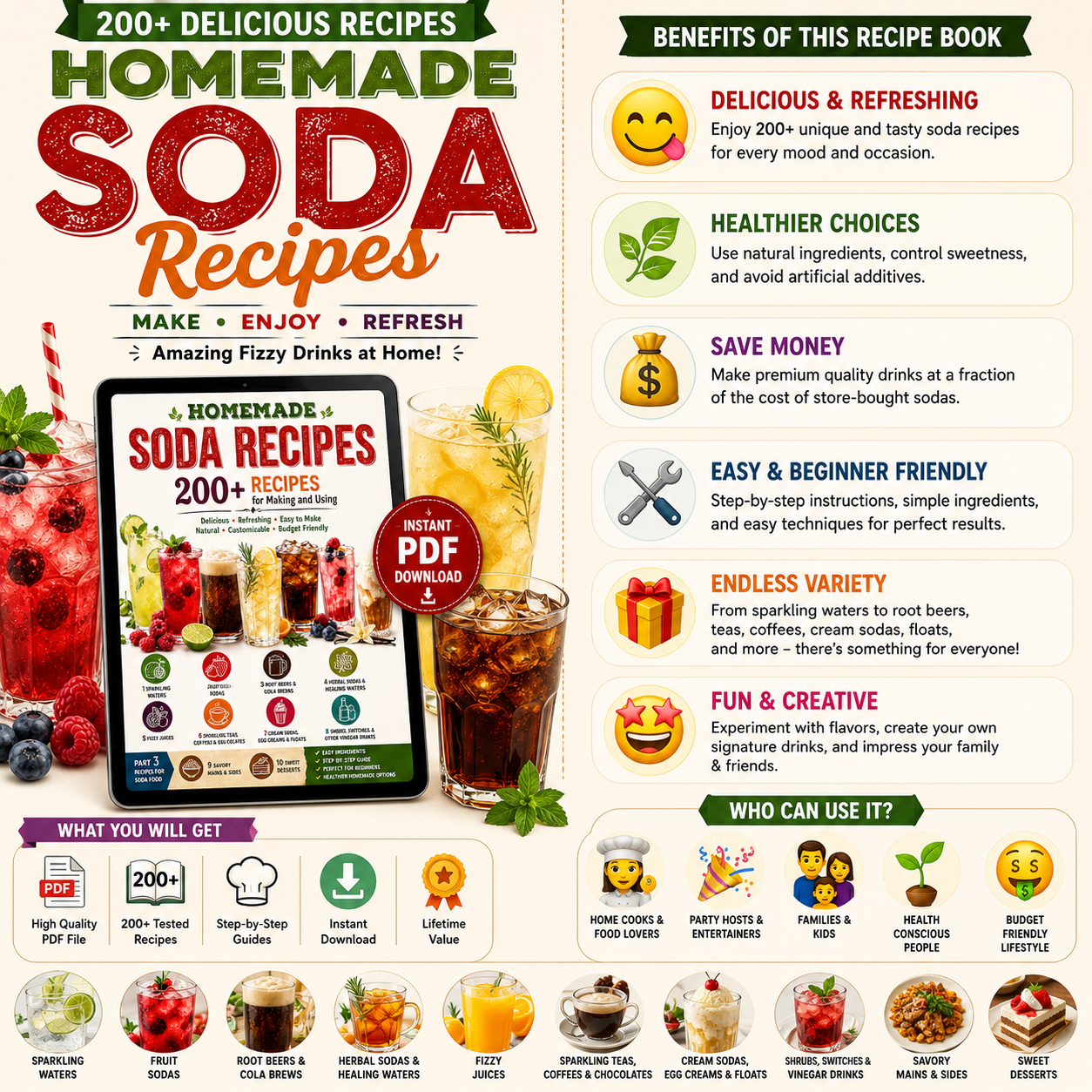 Homemade Soda Recipes
