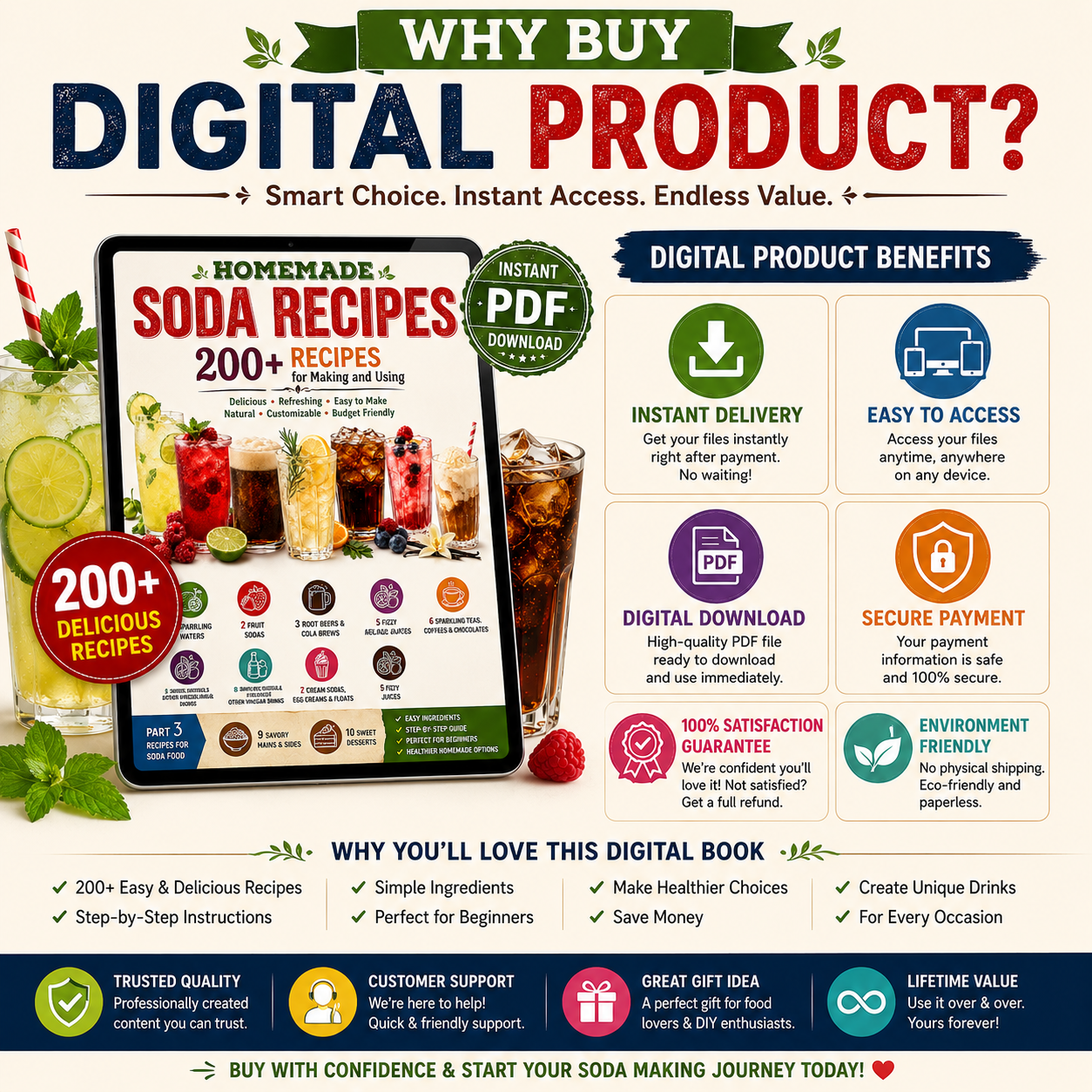 Homemade Soda Recipes