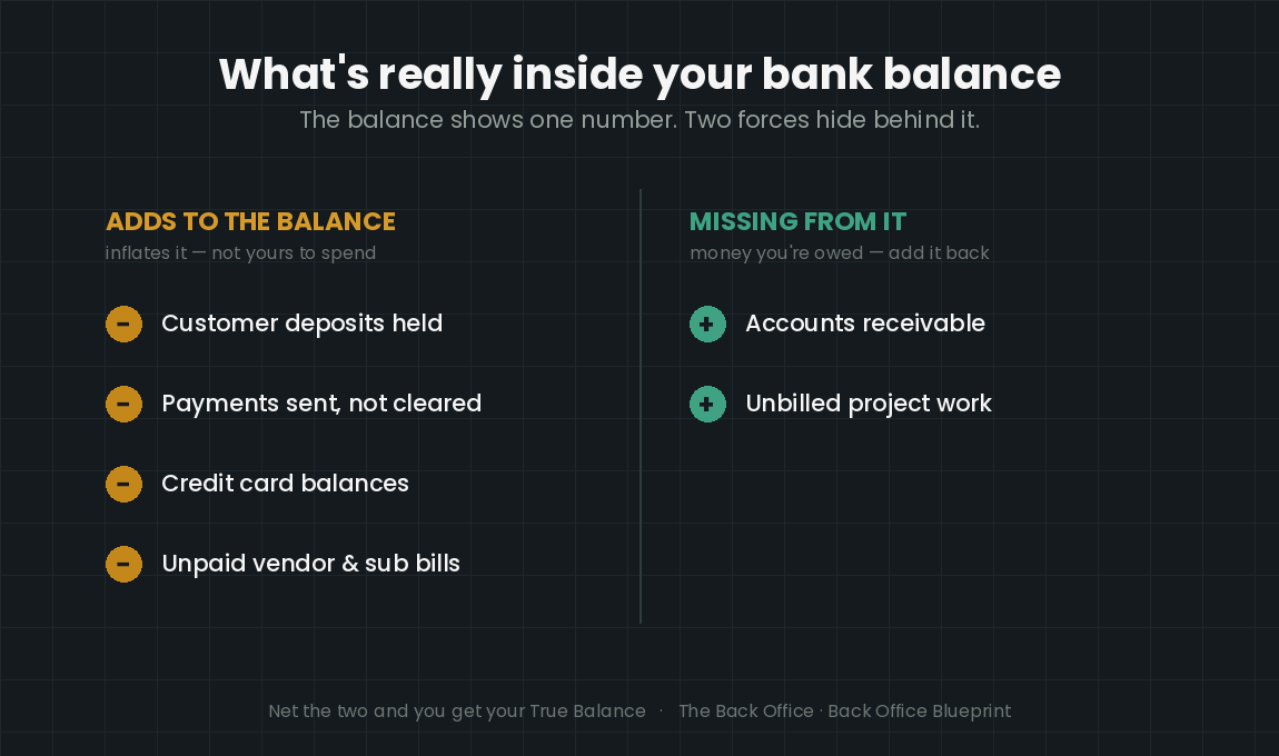 Construction cash flow graphic showing what inflates a bank balance versus money you're owed
