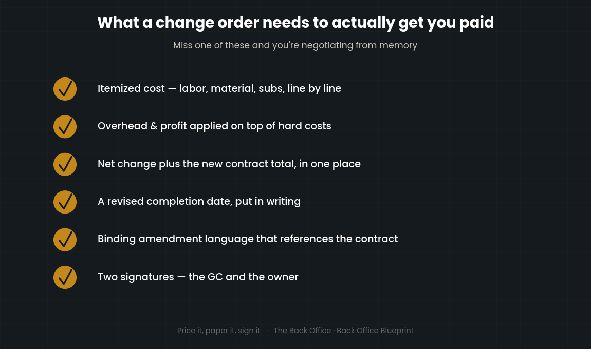 Change order checklist: itemized cost, overhead and profit, new contract total, revised completion date, and two signatures
