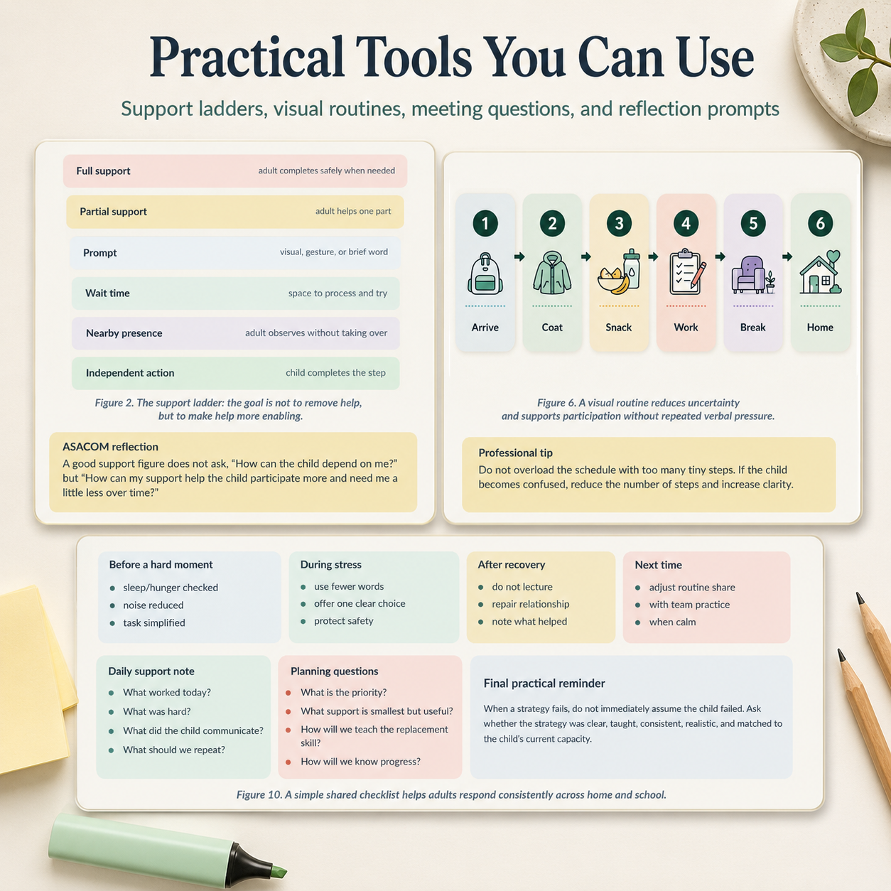 Close up of practical tools and visual routines in a special education support guide