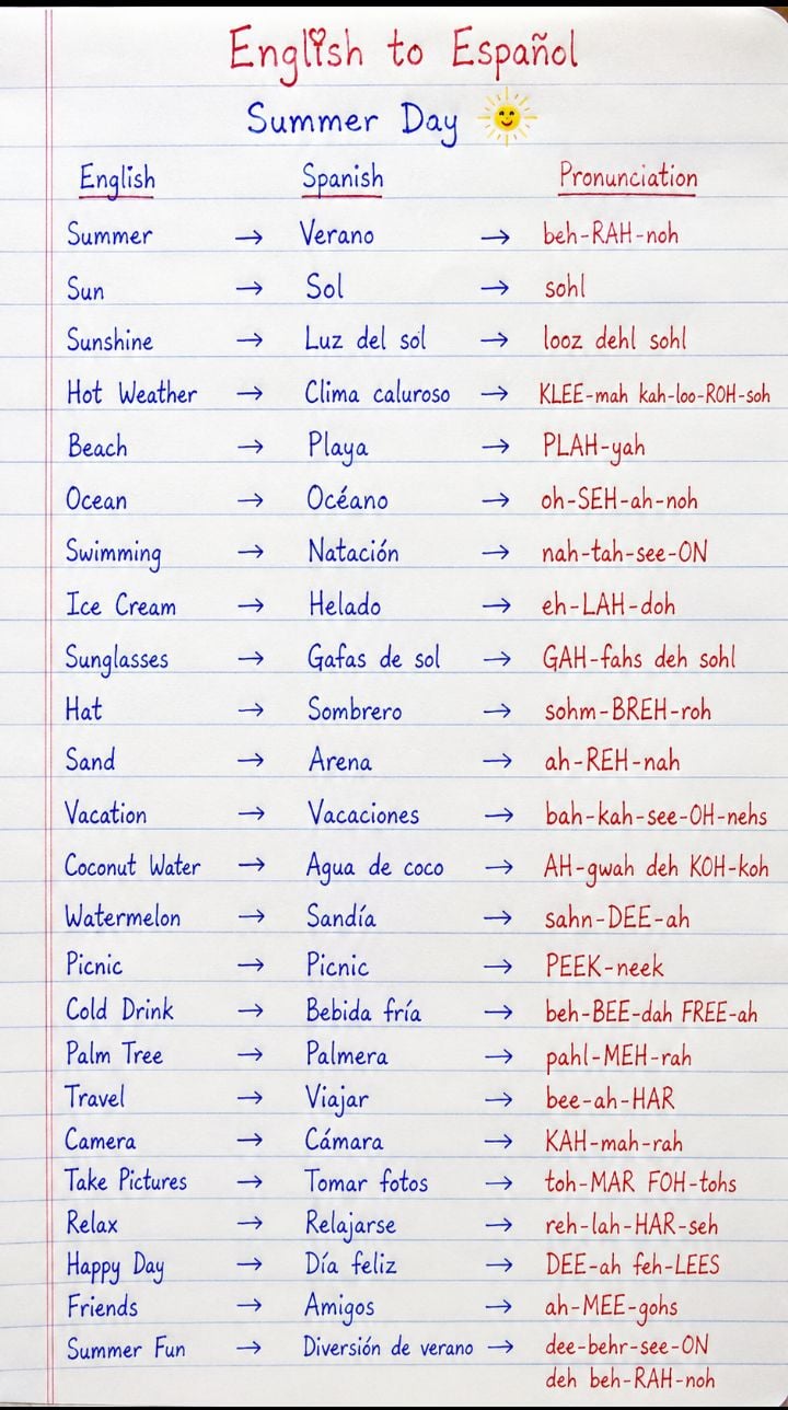 Espanol guides