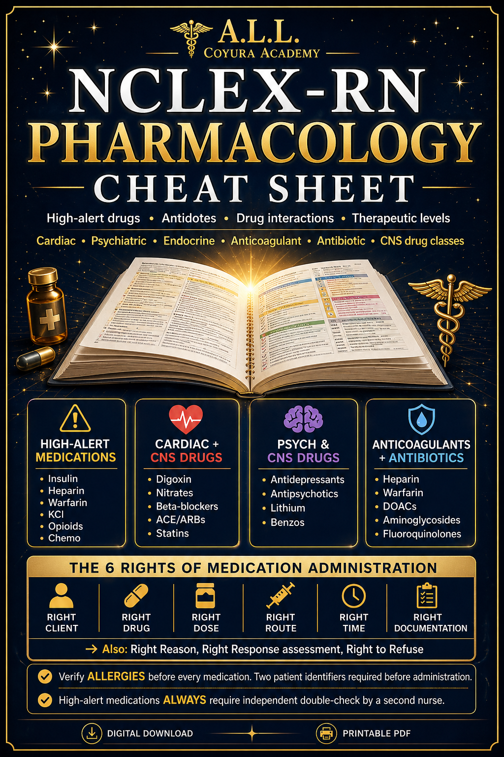 NCLEX Pharmacology Cheat Sheet | High-Alert Medications, Drug Interactions & Therapeutic Levels Study Guide