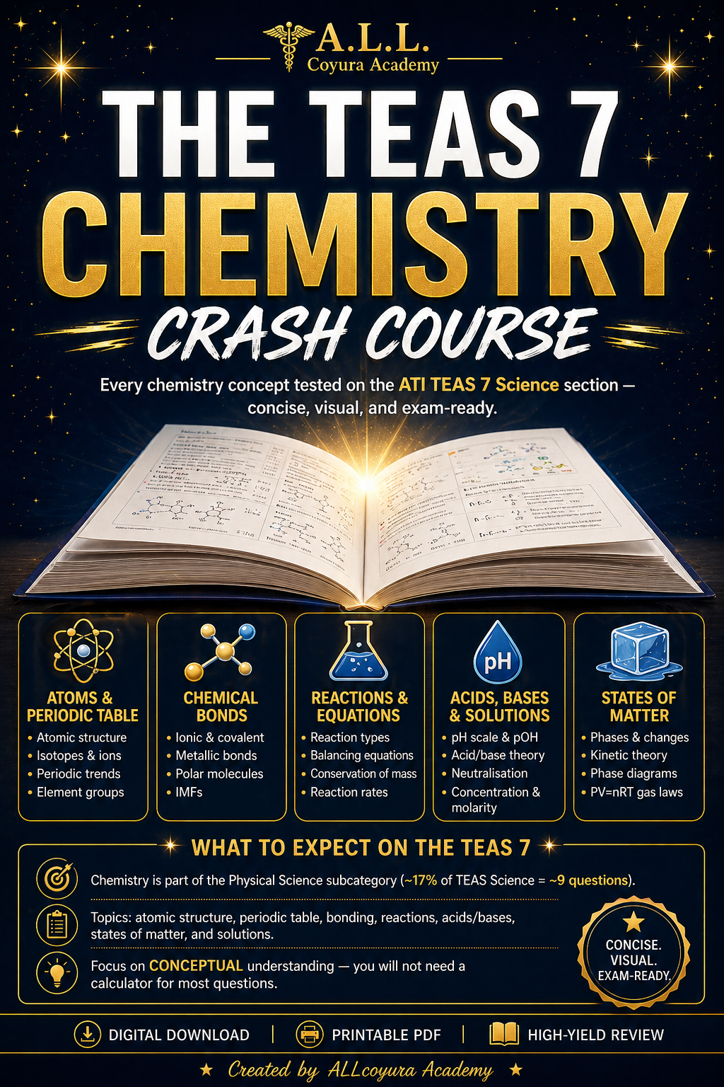 TEAS 7 Chemistry Crash Course | Complete ATI TEAS Science Study Guide, Chemistry Review Notes & Exam Prep