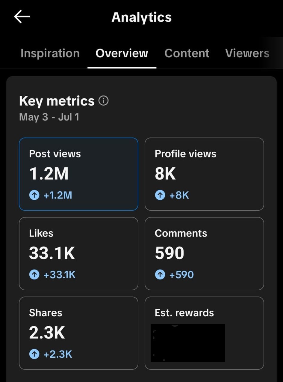 TikTok Analytics For Testomonial