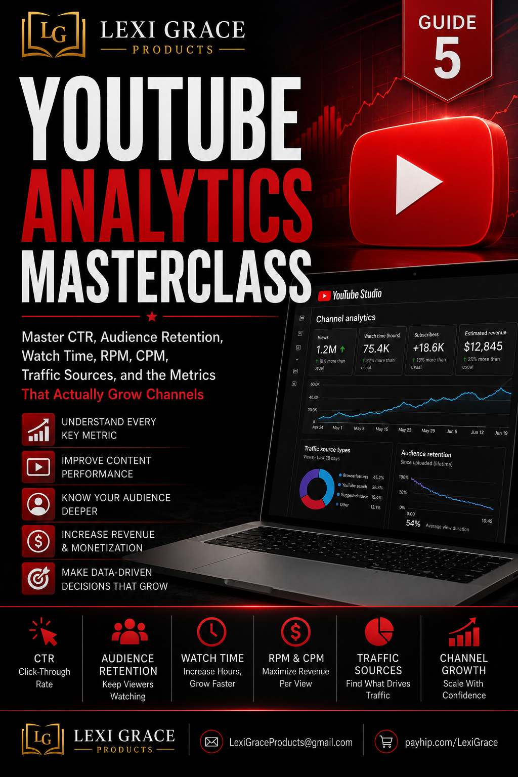 The YouTube Analytics Masterclass — CTR, Retention, Watch Time & RPM Guide | LG Products