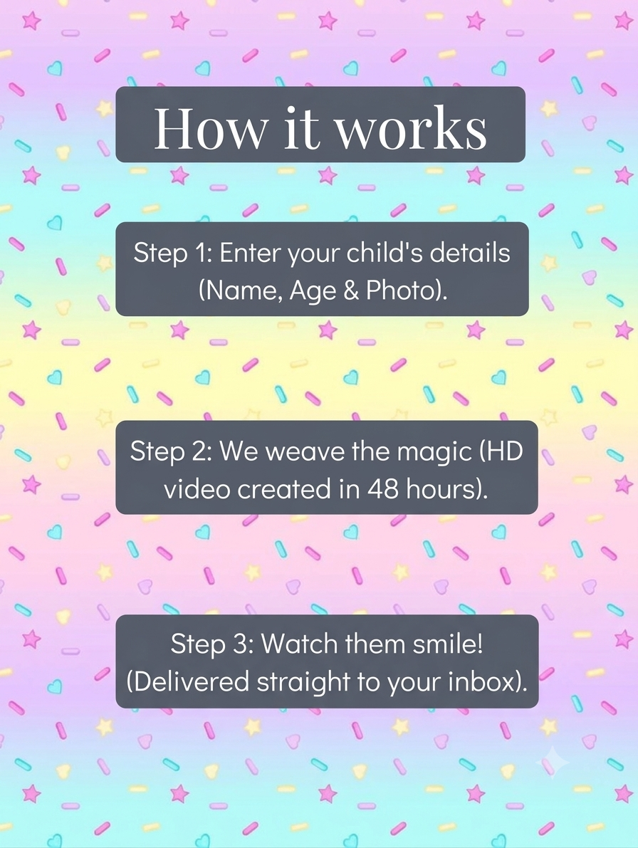 Personalised Birthday Video delivered in 48 hours straight to your inbox!