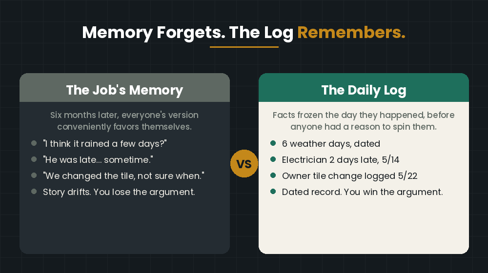 Memory forgets, the daily log remembers — dated field records beat going on memory