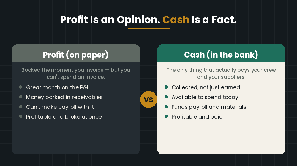 Profit is an opinion, cash is a fact — you can be profitable and broke at the same time